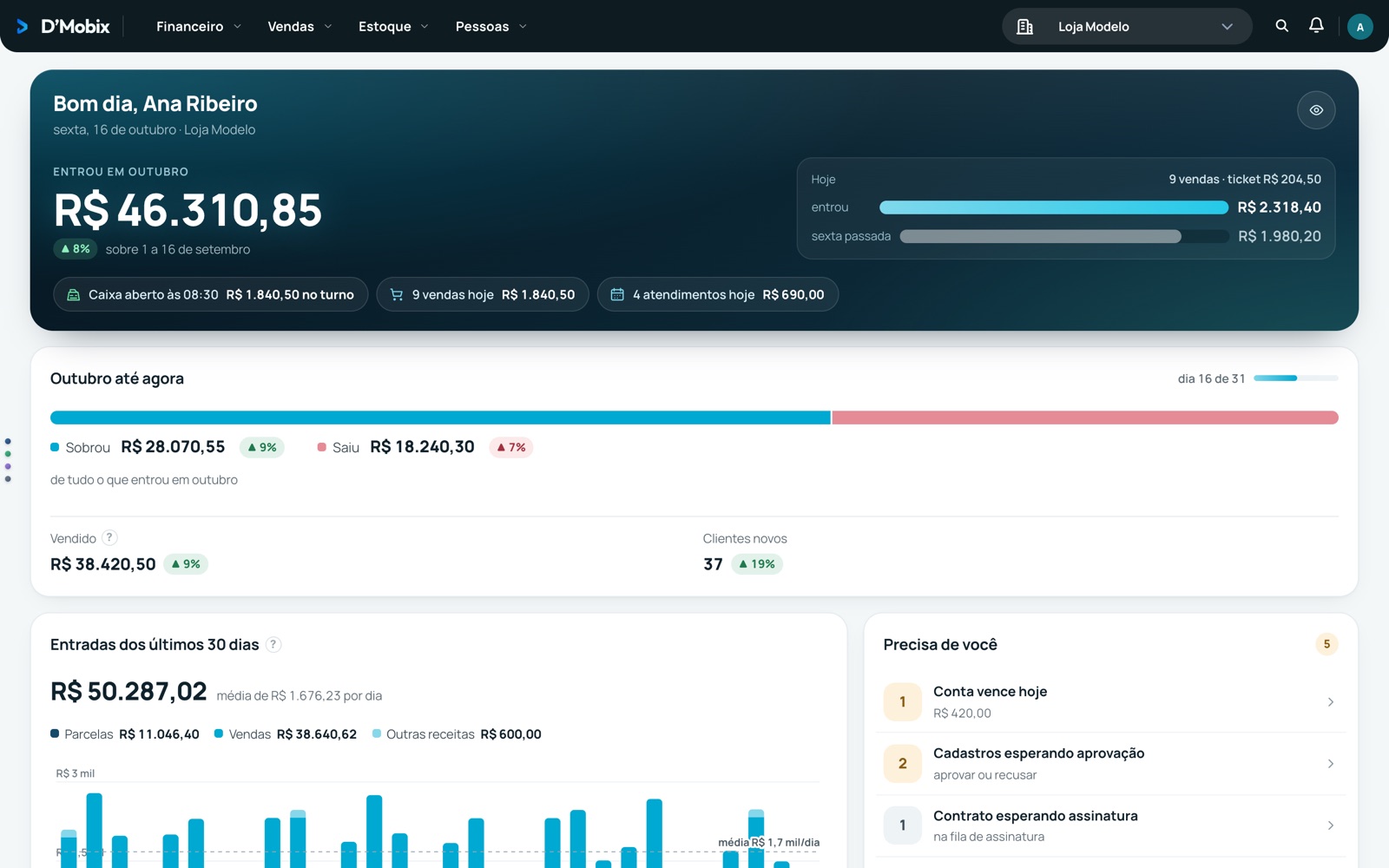 Painel do ERP D’Mobix com o que entrou no mês, as vendas de hoje e o caixa aberto